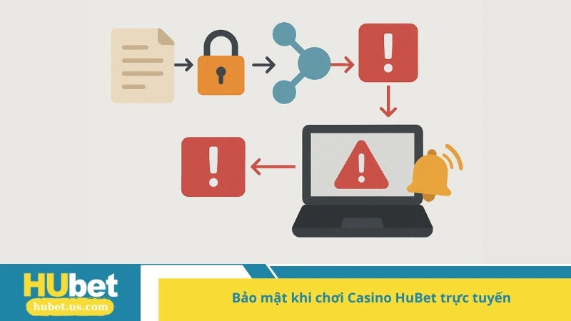 Bảo mật khi chơi Casino HuBet trực tuyến