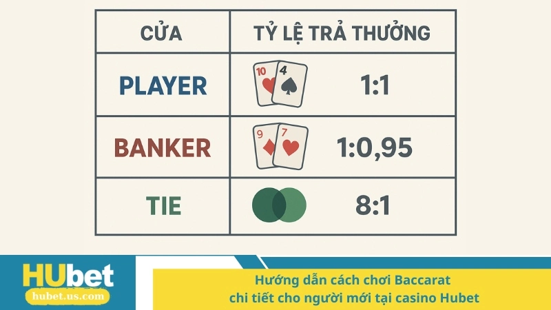 Hướng dẫn cách chơi Baccarat chi tiết cho người mới tại casino Hubet