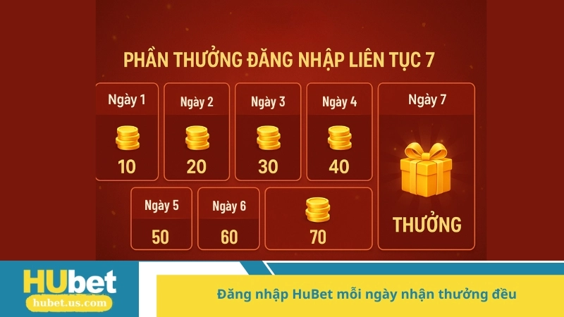 đăng nhập HuBet mỗi ngày nhận thưởng đều