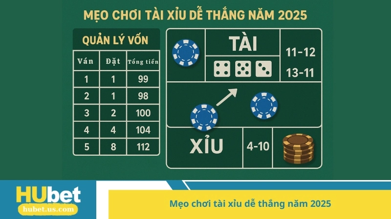 Mẹo chơi tài xỉu dễ thắng năm 2025