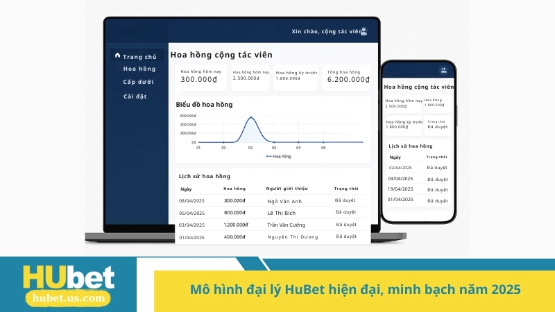 Mô hình đại lý HuBet hiện đại, minh bạch năm 2025
