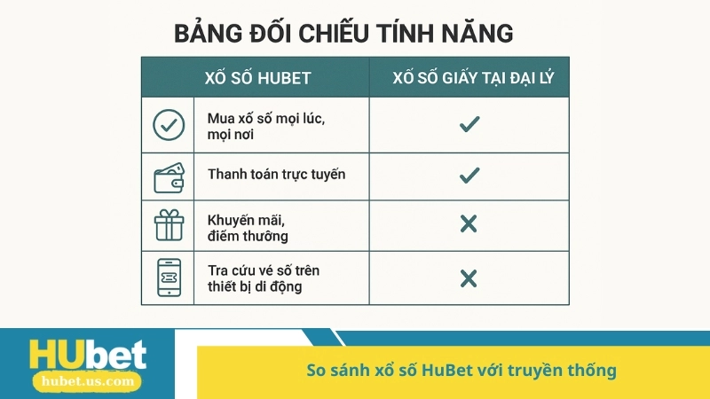 so sánh xổ số HuBet với truyền thống