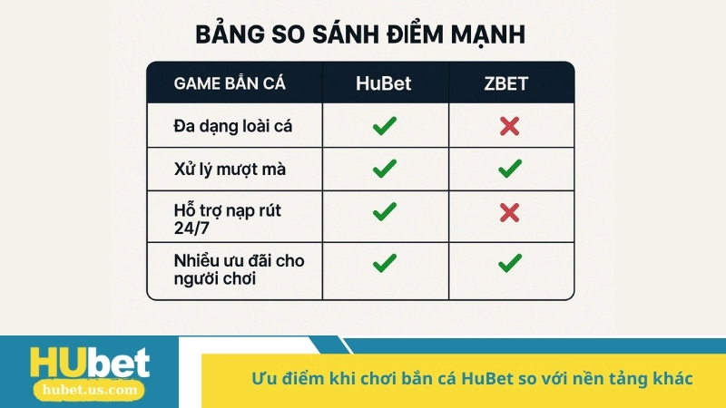 Ưu điểm khi chơi bắn cá HuBet so với nền tảng khác